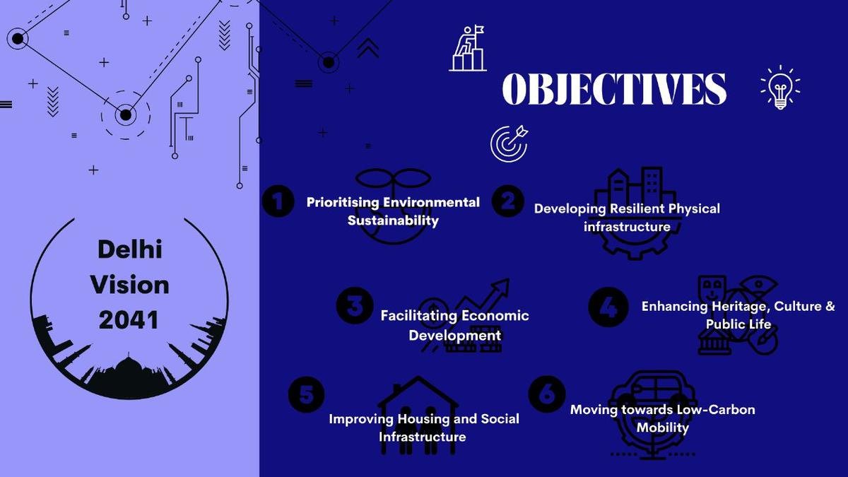 Objectives of Delhi Master Plan 2041